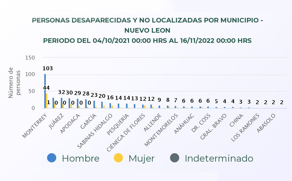  | La Silla Regia