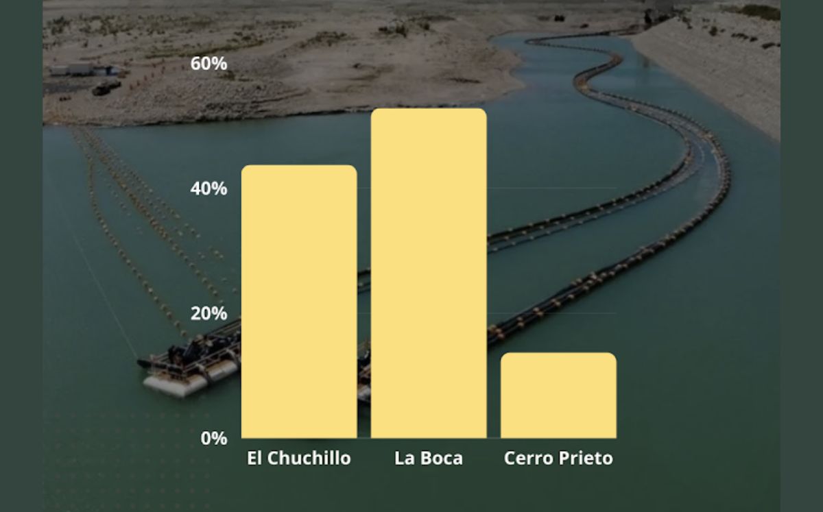  | La Silla Regia