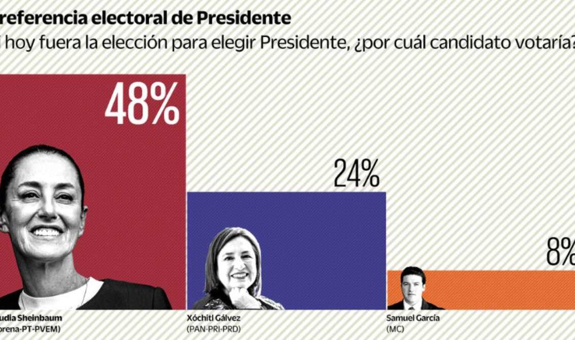 Samuel García | La Silla Regia