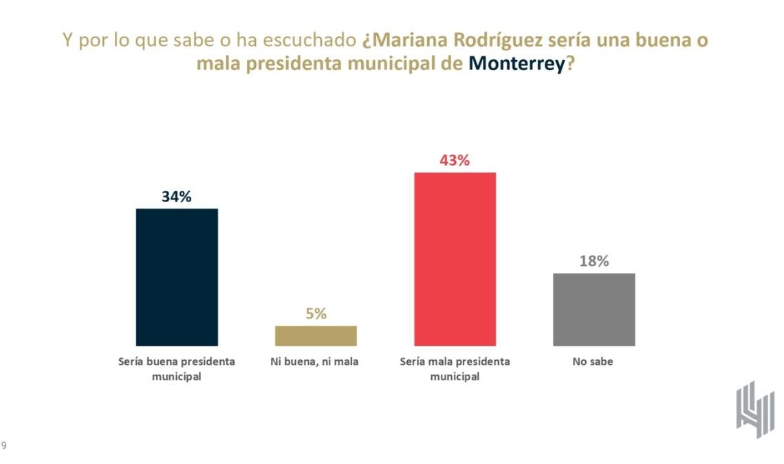 Mariana RodrÍguez Monterrey | La Silla Regia