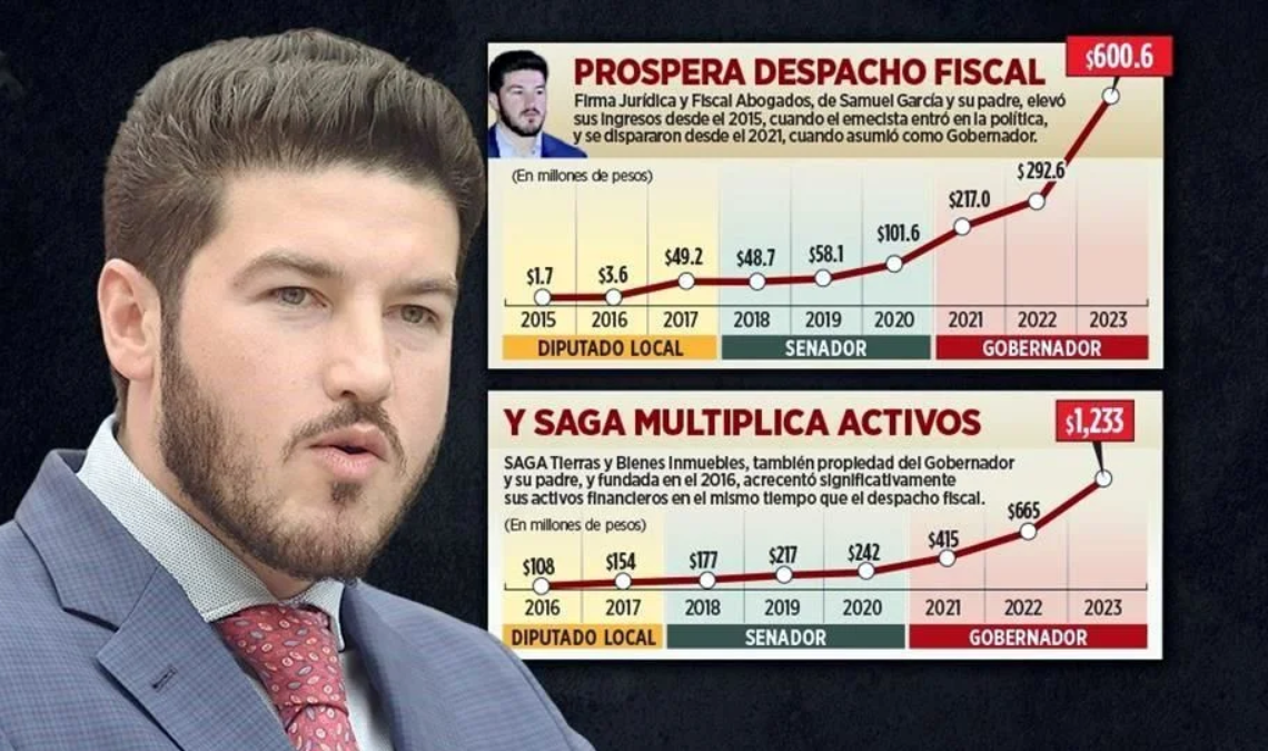 Samuel García | La Silla Regia